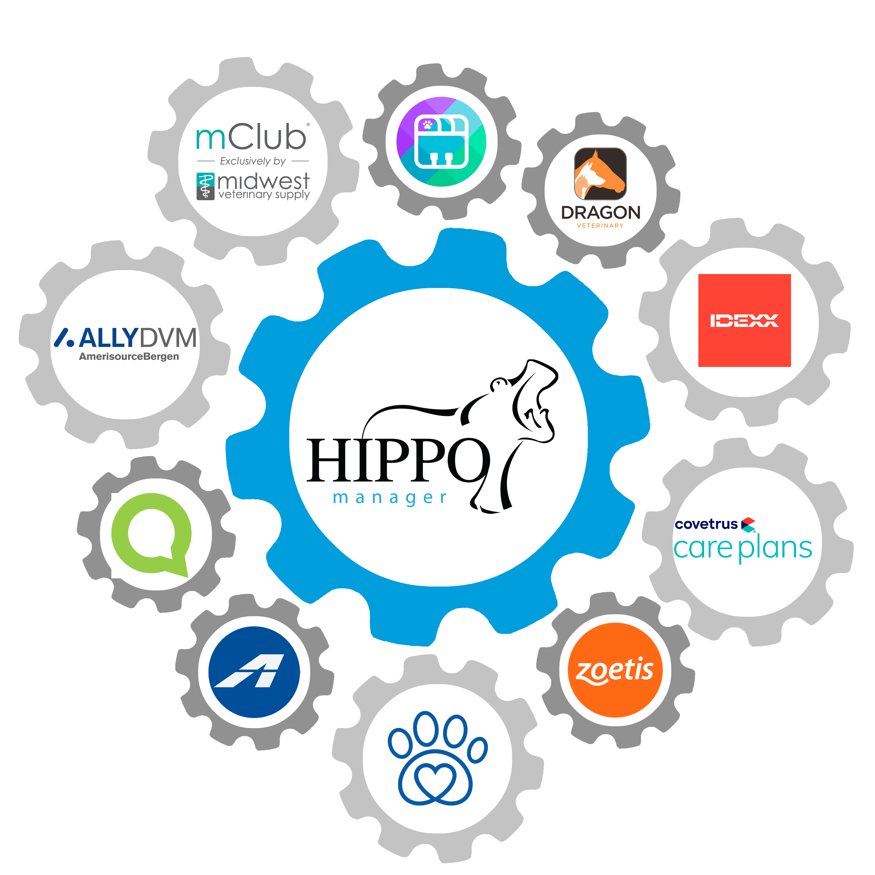 hippo-integrations-graphic 042823 (3)